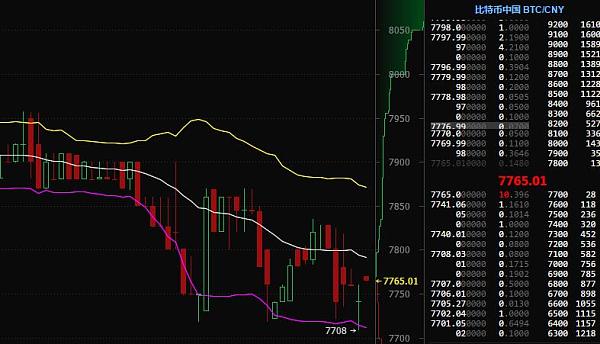 比特币最新价格行情走势_比特币最新价格行情走势图非小号