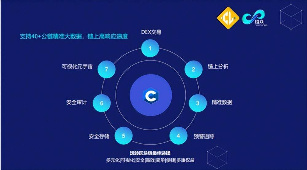 链信钱包地址怎么获得_链信绑定钱包地址备注怎么写
