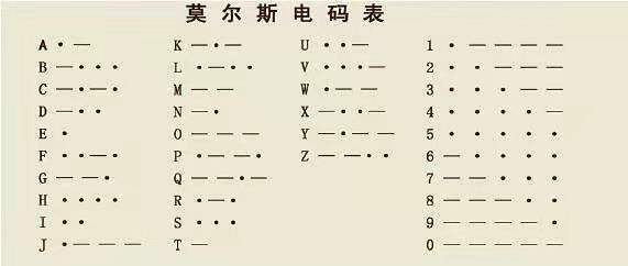 骂人发电报的声音_国粹电报声骂人专用无消音