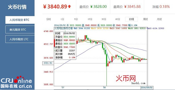 比特币最新价格等于多少人民币_比特币最新价格等于多少人民币汇率