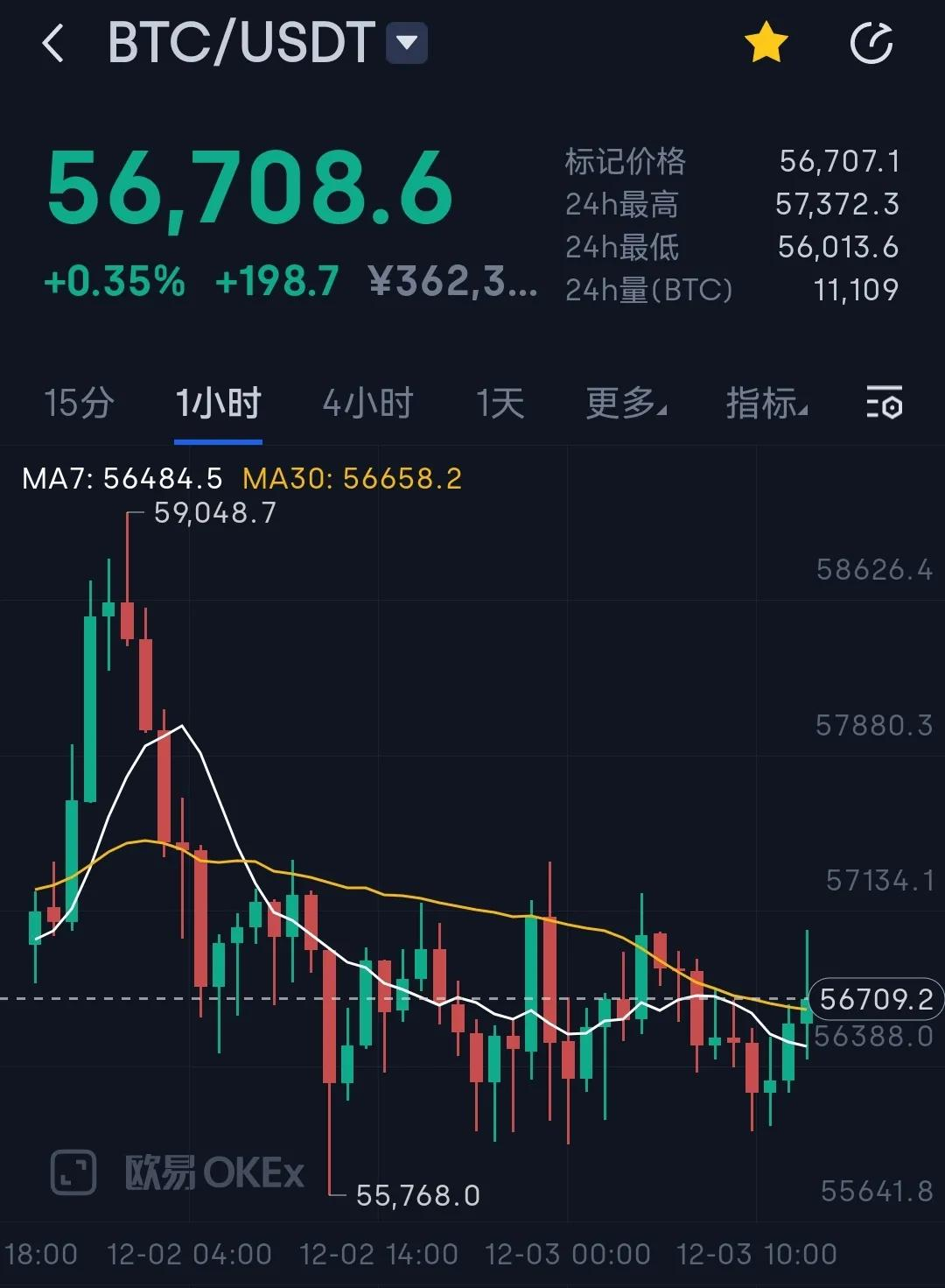 比特币最新价格等于多少人民币_比特币最新价格等于多少人民币汇率