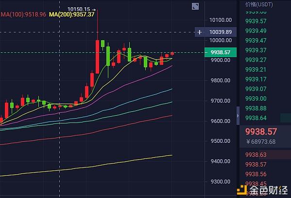 btc价格今日行情_btc价格今日行情k线