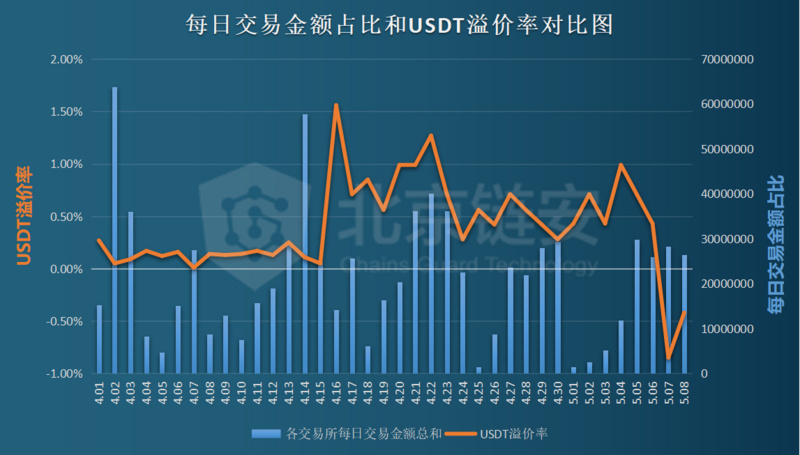usdt换人民币汇率_USDT换人民币汇率多少
