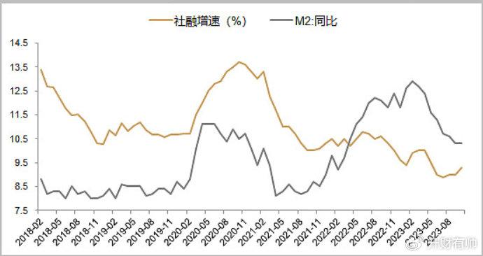 信用卡是m2货币供给的一部分_单选题信用卡属于货币的哪种形式