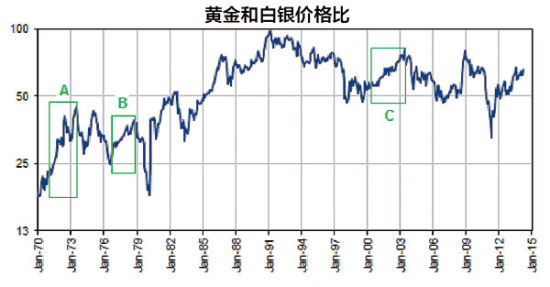 白银价格_白银价格今日最新价格