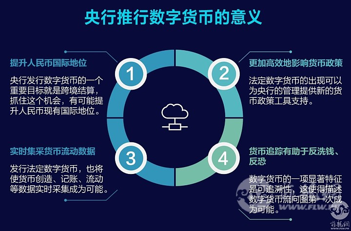 全球最大数字钱包_最大的数字货币钱包