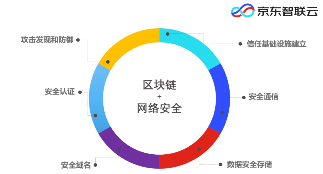公链的四大要素_什么是公链,公链的三大属性