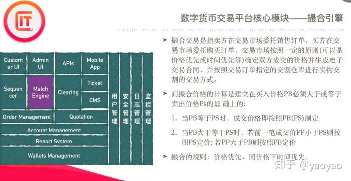 数字货币几大交易所_数字货币交易所有哪些有名气的?
