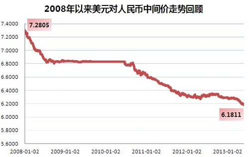 澳元对人民币汇率走势_澳元对人民币汇率走势图实时更新usdcny