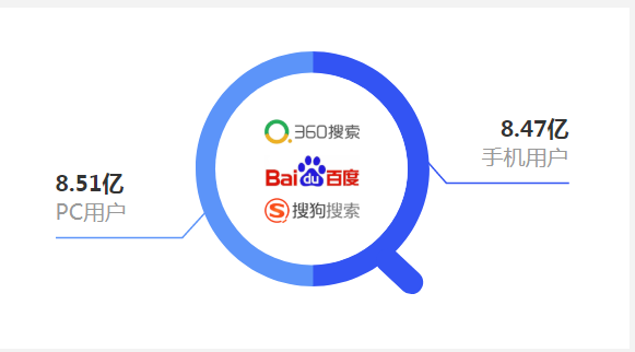 搜狗搜索_搜狗搜索引擎上网从搜狗开始