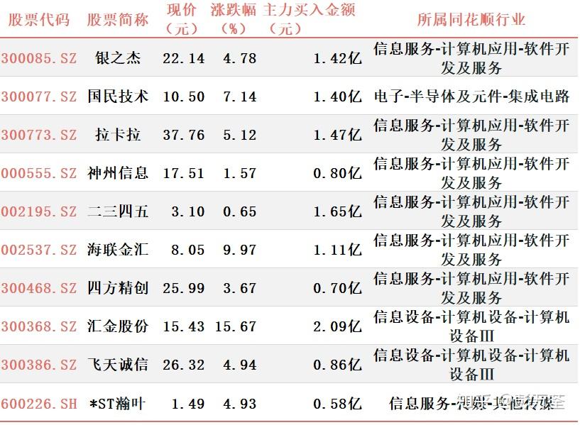 关于数字货币的股票有哪些_关于数字货币的股票有哪些龙头
