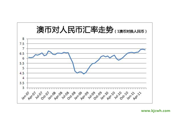 澳元人民币最新汇率新浪_澳元兑换人民币汇率 新浪网