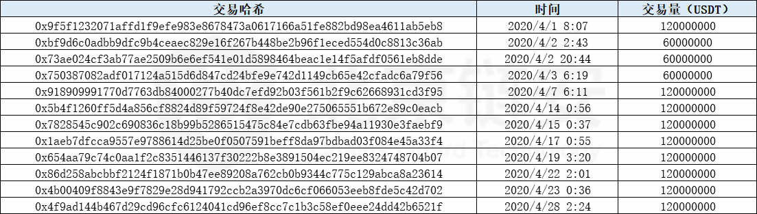 erc20usdt地址查询的简单介绍