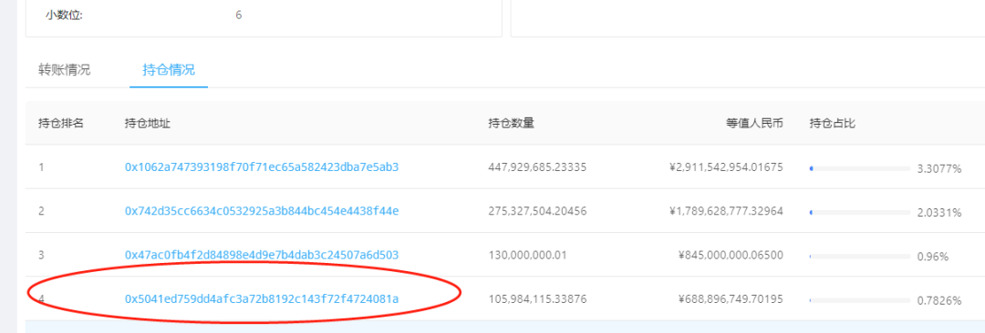 erc20usdt地址查询的简单介绍