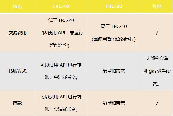 TRC20是什么的简称的简单介绍