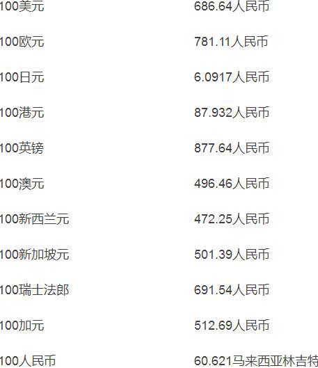 澳元人民币兑换汇率_今日澳元人民币兑换汇率