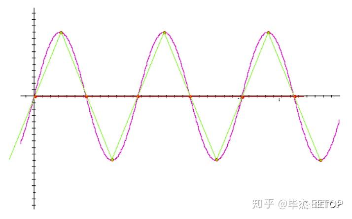 电报声音频率_电报机声音频率