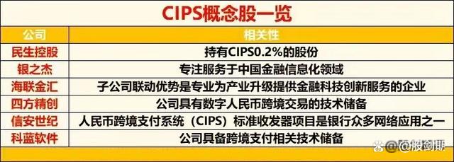 数字货币股票龙头股排名_数字货币龙头股票2021