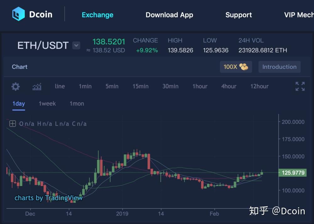 usdt持币查询_usdt交易查询api