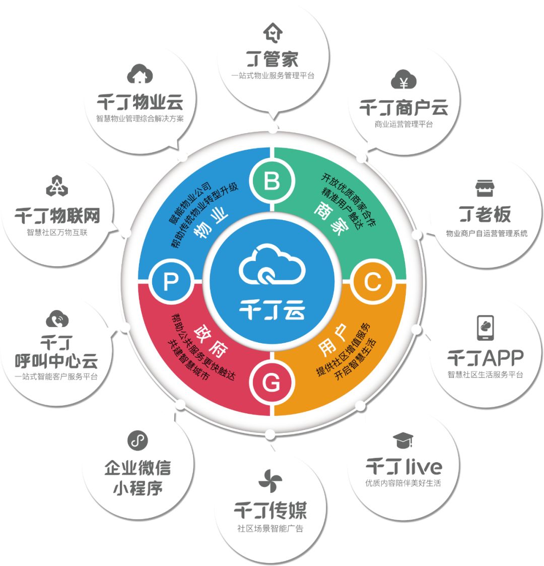 千丁app_千丁app官方版的下载方式