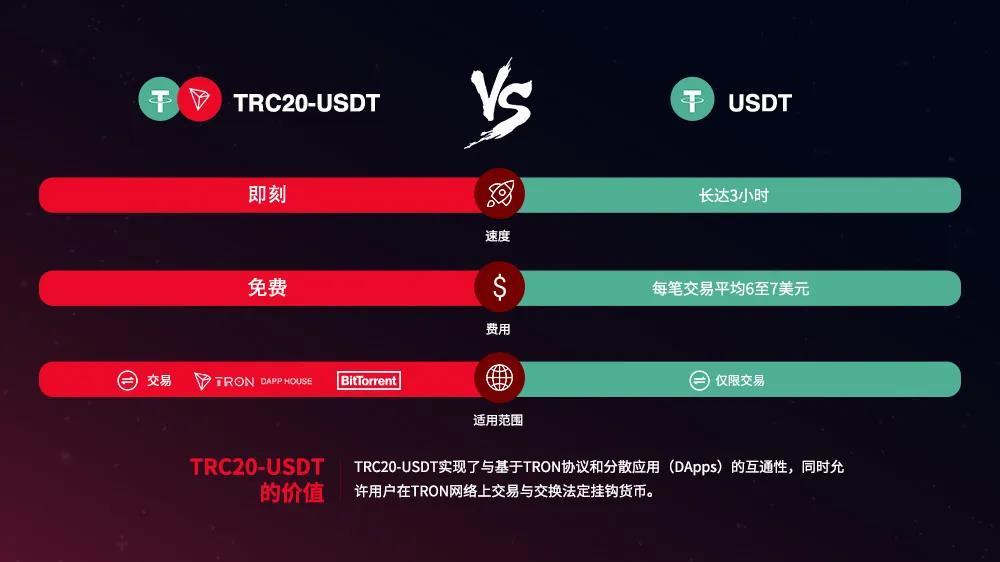 关于usdttron的信息