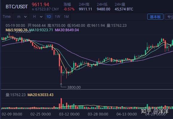 usdt交易犯法吗_usdt交易所合法吗