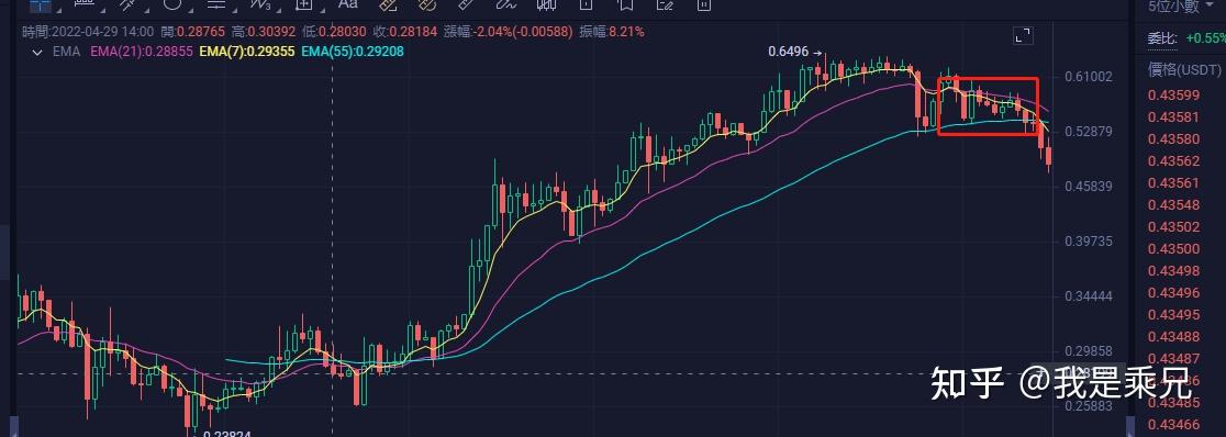关于fitfi币可以投资吗的信息