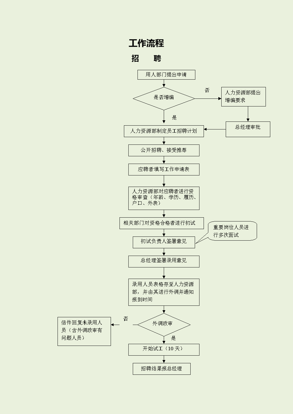 欧意交易所提币流程图、欧意交易所怎么绑定银行卡