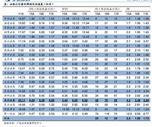 imtoken转账手续费比例、imtoken转账手续费怎么算