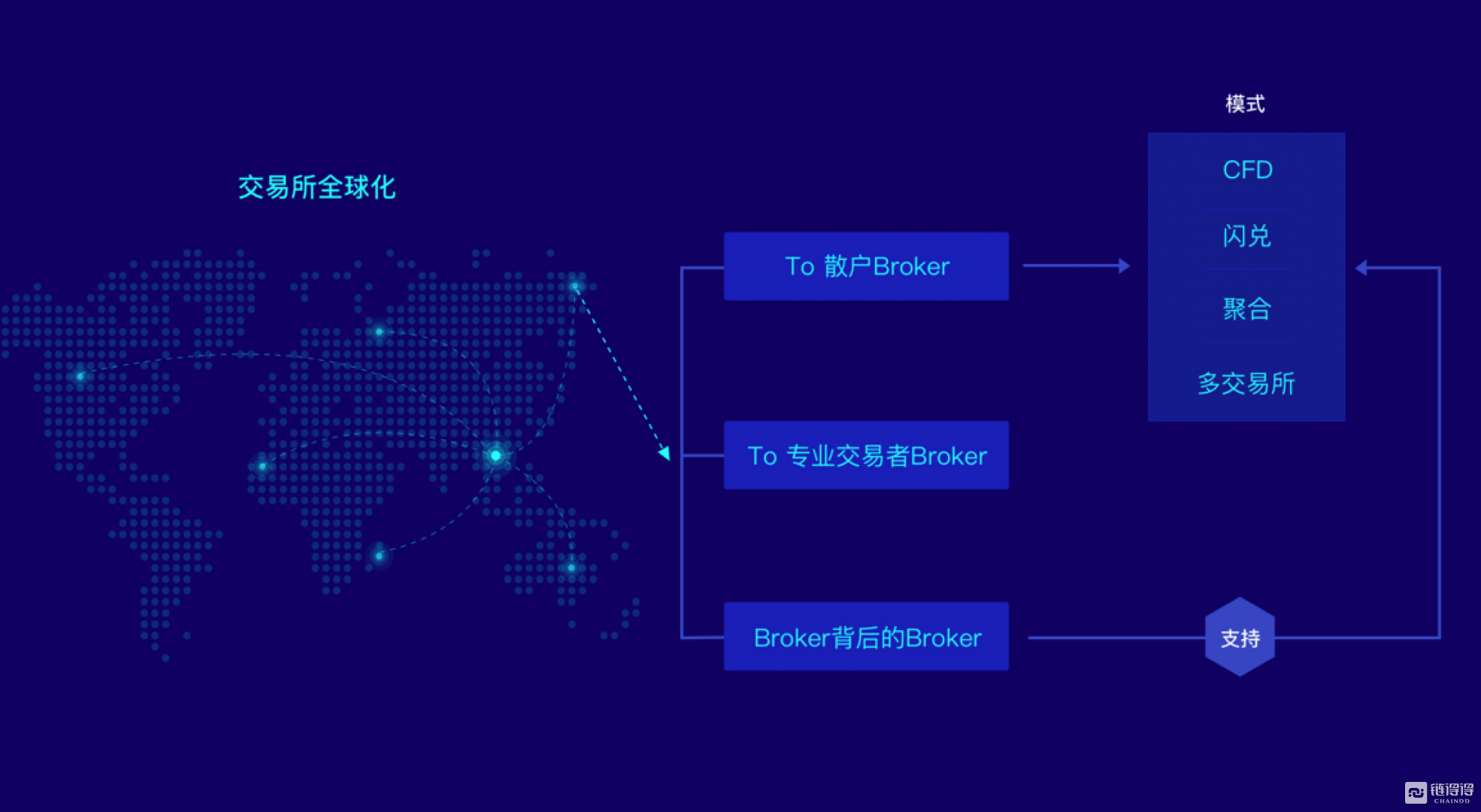 imtoken钱包怎么转账到交易所、怎么从imtoken钱包转币到交易所