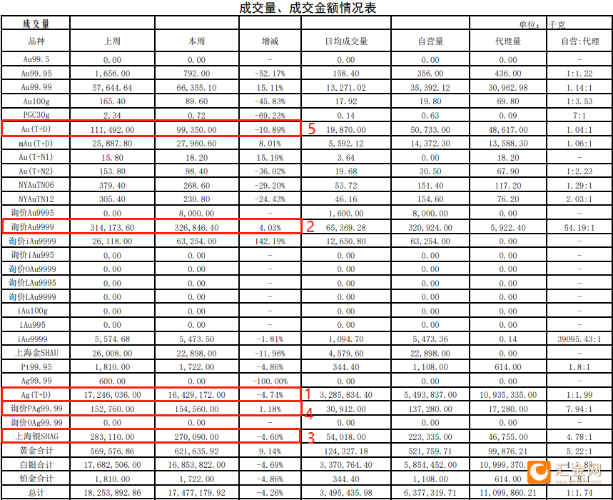 上海黄金交易所入金出金时间、上海黄金交易所入金出金时间表