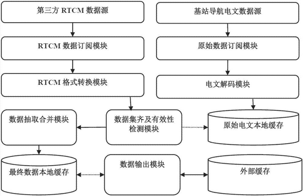数据电文根据双方约定或者法律规定、数据电文根据双方约定或者法律规定进行