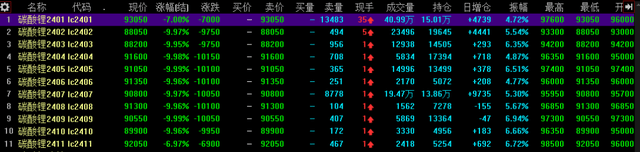 pta限制开仓、pta为什么不能开仓