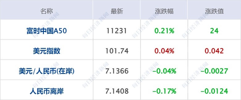 pta限制开仓、pta为什么不能开仓