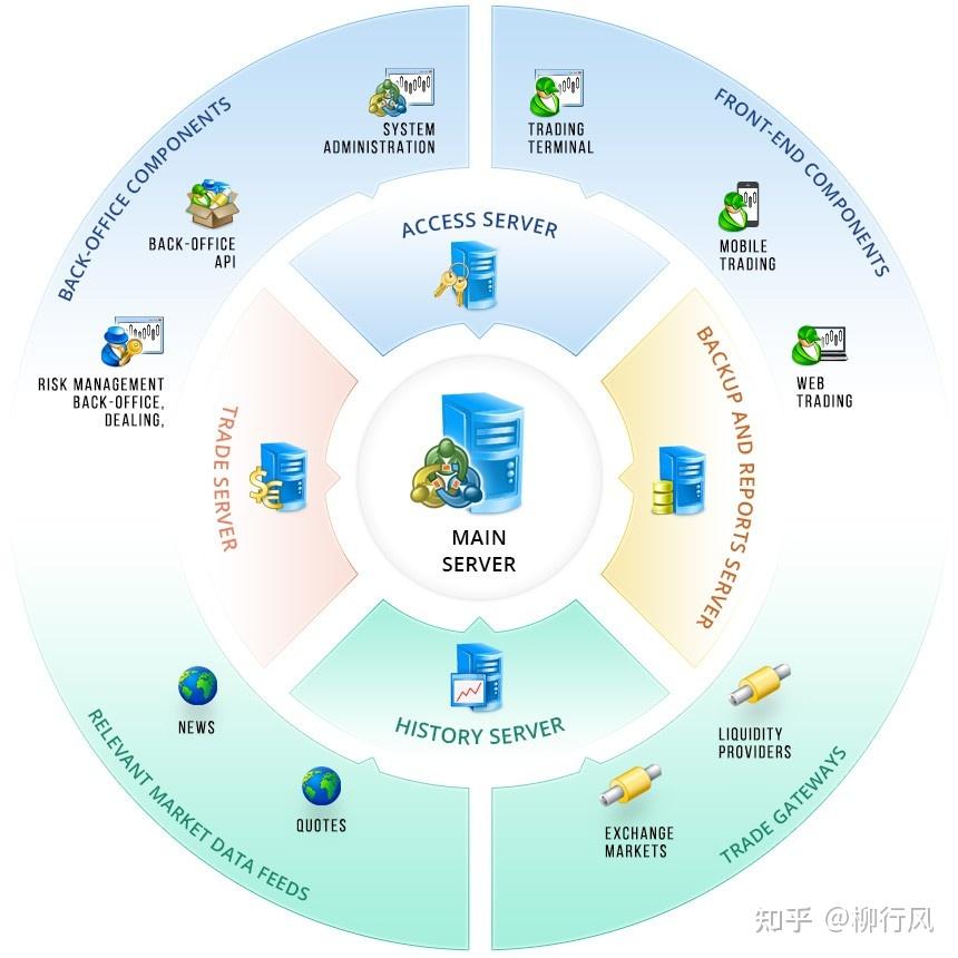 包含downloadmetatrader的词条