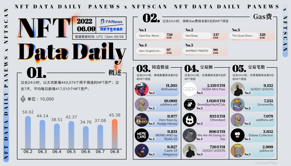 关于op币前景怎样的信息