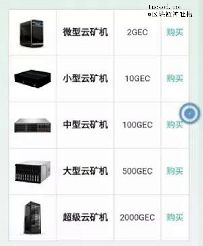 gec价格、gec价格走势图