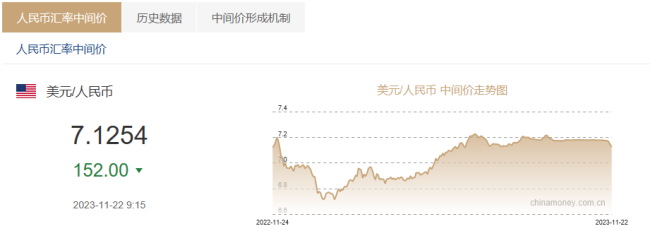 银行汇率查询今日、广发银行汇率查询今日