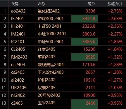 欧交所上市、欧交所交易品种