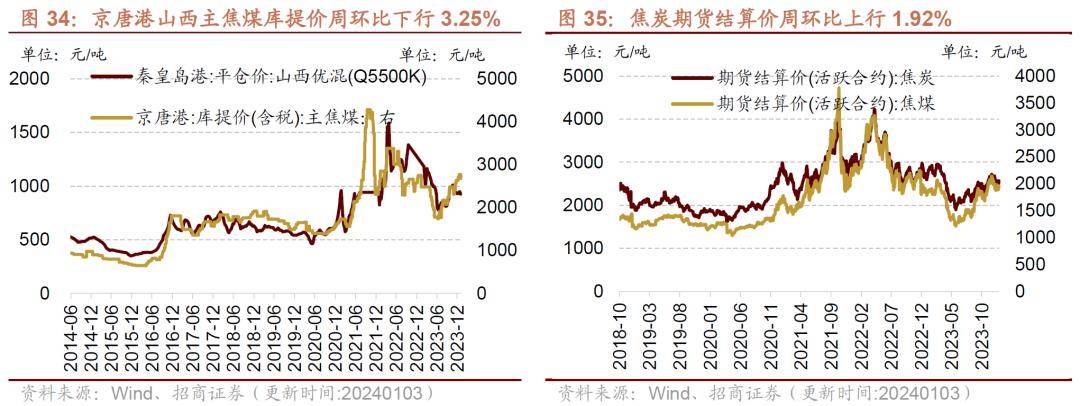 shibor利率、shibor利率查询