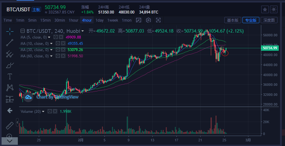 比特币最早是什么价格、比特币最早的价格是多少