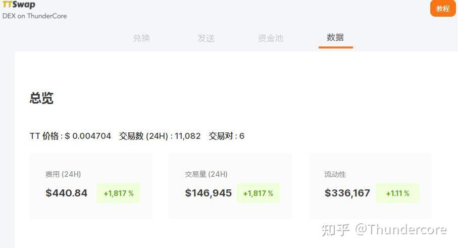 tt币、tt币今日价格