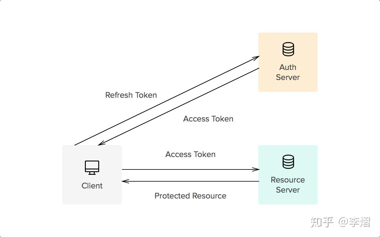 trustwallettoken有什么用的简单介绍