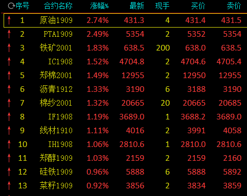 pta期货交易不了、pta期货为什么不涨2021年