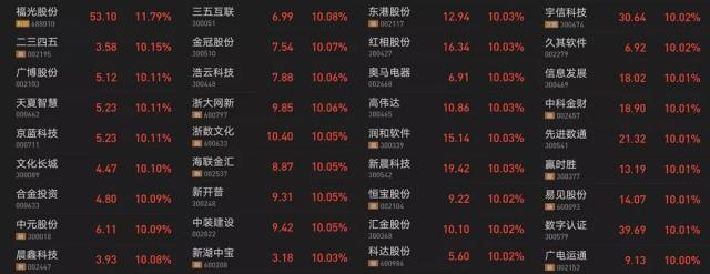电子货币的概念股、电子货币概念股龙头