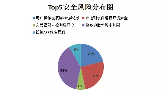 币圈冷钱包和热钱包区别、冷钱包和热钱包的区别及交易所的使用流程