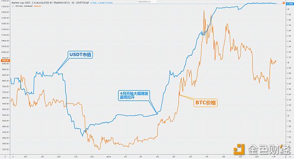 btc兑换人民币汇率、btc兑换人民币汇率最高多少