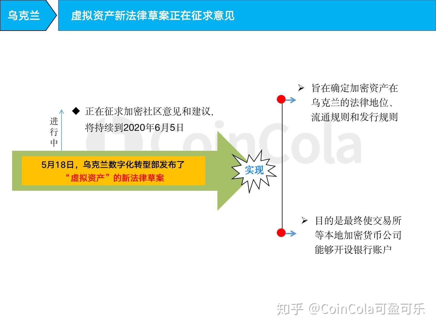 coincolaapp下载、coincoin交易平台app