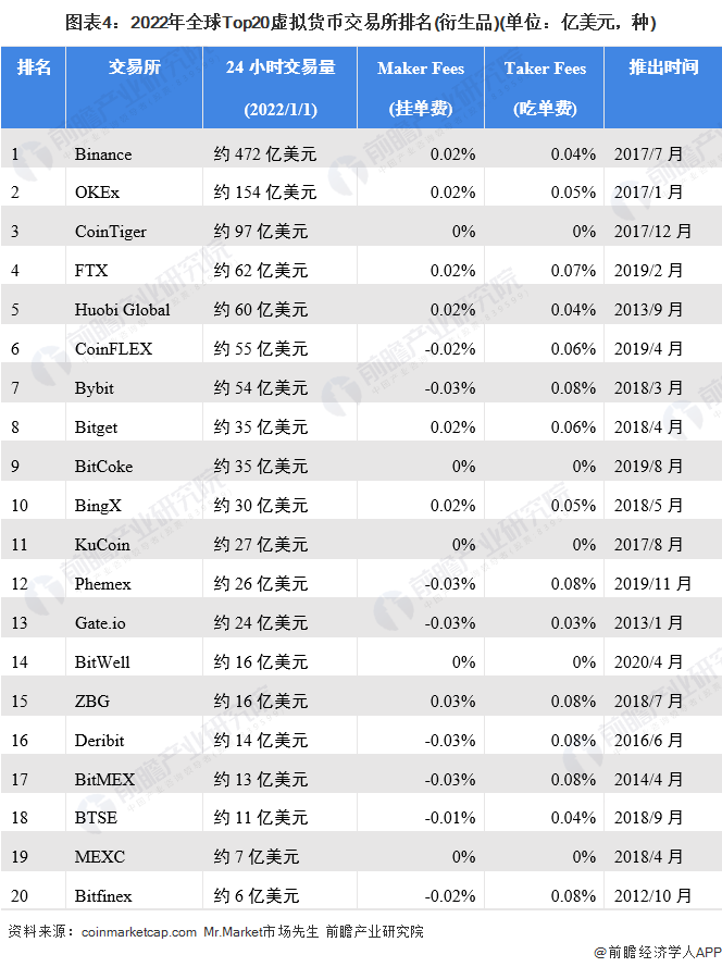 虚拟币交易app排行中国、虚拟货币交易平台app排行榜