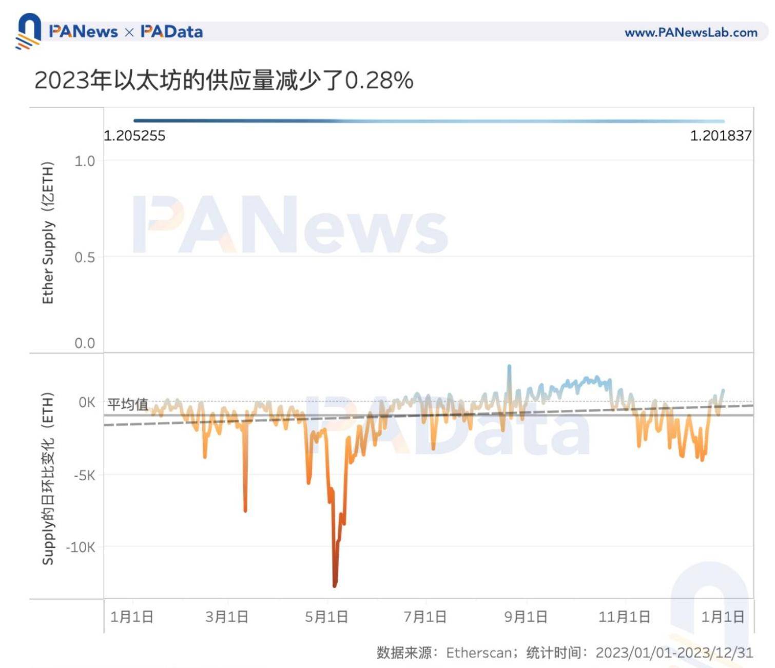 op币价格、op币价格走势图